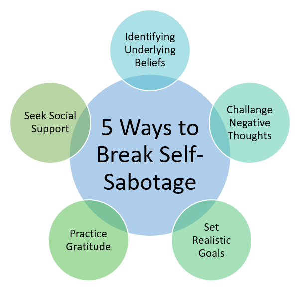 Breaking Self-Sabotage