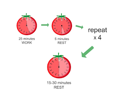 pomodoro technique